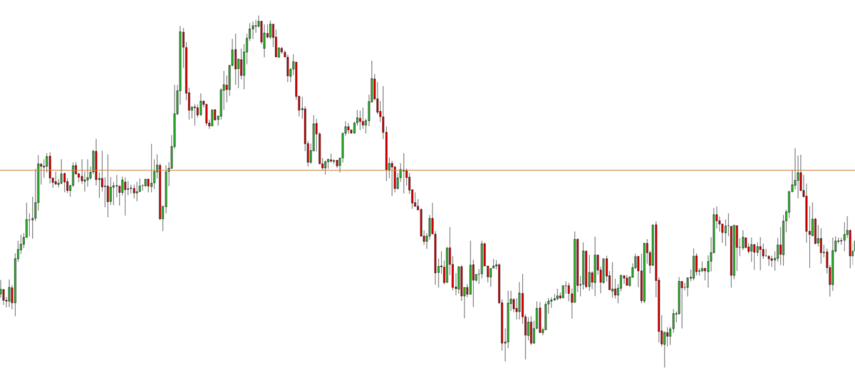 Bloodline strategy Strategies