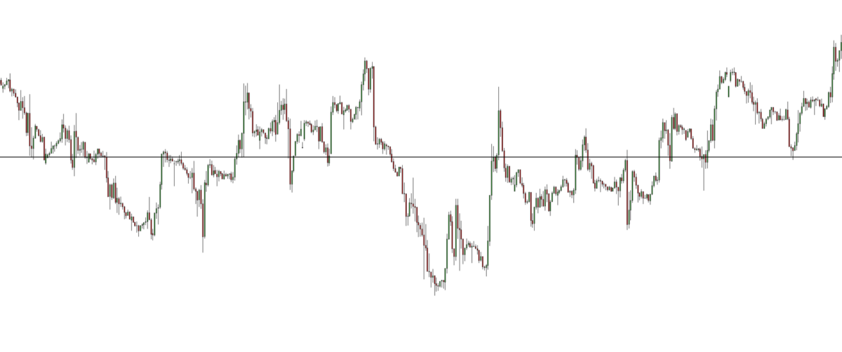 Daily chart strategy Strategies