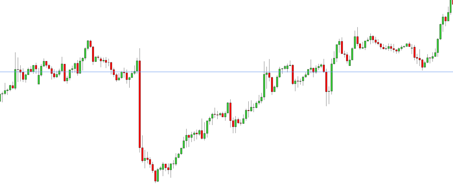Volume magnet strategy